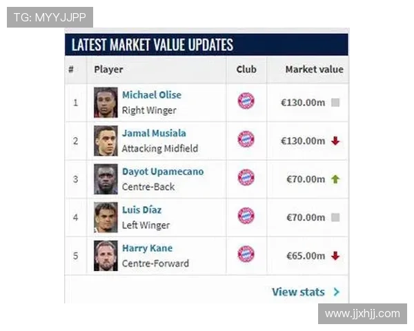 德甲身价榜奥利塞领衔日本球员上榜